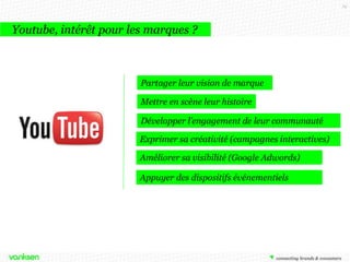 79

Youtube
Youtube et les marques
Hell Pizza
Burger King vient de lancer une
campagne que l’on peut qualifier de
novatrice qui s’amuse de la lassitude des
internautes vis-à-vis des pré rolls
Youtube, en en produisant 64 différents.
Ces pre rolls
recherche
de
Youtube.

http://bit.ly/1dgDiHw

s’adaptent à la
l’internaute
sur

 
