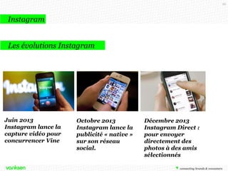 88

2.3. Le point sur Instagram

 