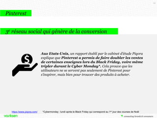 95

2.4. Le point sur Pinterest

 