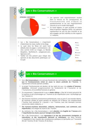 45%'
55%'
Néga?f'
Neutre'
•  Les' opinions' sont' majoritairement' neutres'
dans' la' mesure' où' les' conséquences' du'
t r a n s h u m a n i s m e' s o n t' d ’ a b o r d' u n'
ques?onnement' et' les' avis' majoritairement'
mesurés'et'sur'le'mode'interroga?f.'
•  En' toute' logique,' le' sujet' recueille' un' niveau'
élevé'd’opinions'néga?ves'(45%).'Ces'opinions'
représentent' les' avis' les' plus' tranchés' et' les'
plus'engagés,'par'des'individus'ou'des'supports'
+/I'militants.'
32%'
22%'
19%'
10%'
9%'
4%'
4%' News'
Twi9er'
Blog'
Forum'
Facebook'
Général'
Vidéo'
•  Les' «' Bio' Conservateurs' »' s’expriment'
d’abord'dans'les'news,'twi9er'et'les'blogs.'
•  Le' sujet' dans' les' News' est' avant' tout'
déba9u'dans'les'pages'«'commentaires'»'de'
sites' comme' Arrêt' sur' Images,' Le' Monde'
Biosphère,' Nonﬁc?on.fr,' categorynet.com,'
Agoravox.com…'
•  Twi9er' est' très' présent' pour' relayer' des'
opinions' et' des' documents' polémiques' sur'
le'sujet'
OPINIONS#/#SENTIMENTS#
TOP#SITES#
##########Les#«#Bio#Conservateurs#»#
•  Les'«#Bio#Conservateurs#»#ne'sont'pas'forcément'des'technophiles,'mais'ils'considèrent#
que# le# Transhumanisme# remet# en# cause# la# nature# profonde# de# l homme.' Ils'
représentent'21%'des'opinions'sondées.'
'
•  Le'projet'Transhumaniste'est'des?né,'de'leur'point'de'vue,'à'la'créaPon#d hommesd
machines,' éliminant' progressivement' les' fondements' de' l humanité' et' de'
l humanisme,'et'la'condi?on'humaine'en'général.'
'
•  Ce'mouvement's apparenterait'à'une'«#utopie#cyborg#»,'rêve'de'la'toute'puissance'de'
la'machine'et'de'la'technologie'sur'l homme'et'son'imperfec?on'(une'«)technologie)qui)
tue)l humain)»).'
'
•  Des'hommesImachines'certainement'perfec?onnés,'mais'au'prix'd une'moindre'liberté,'
de' machines' clonées' et' ayant' perdues' les' a9ributs' de' la' Nature,' qui' remplaceraient'
l homme' (voir' prendrait' le' «' pouvoir' »' sur' l homme,' avec' des' exemples' concrets'
comme'des'robots'médecins…).'
'
•  Des# hommesdmachines# désocialisés,# solitaires,# deshumanisés,# sans# senPment,# sans#
imperfecPon,'très'éloigné'du'vivant'et'de'l humain.'
'
•  Au' contraire,' les' «' Bio' Conservateurs' »' sont' a@achés# à# la# fragilité# de# l homme# et# à#
l imperfecPon#du#vivant,#source#d énergie#et#de#vitalité.'
'
•  Des' «' Bio' Conservateurs' »' qui' regroupent# à# la# fois# des# mouvements# écologistes# et#
naturalistes,# et# des# mouvements# spirituels# et# catholiques,' ces' deux' versants'
s inquiétants'à'leur'manière'des'conséquences'poli?ques'et'spirituelles'sur'l humanité'
(ﬁn'de'l homme,'ﬁn'de'l histoire,'ﬁn'de'dieu).'
##########Les#«#Bio#Conservateurs#»#
 