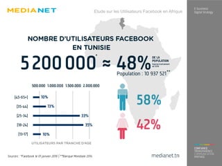 Etude sur les Utilisateurs Facebook en Afrique
 