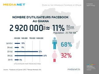 Etude sur les Utilisateurs Facebook en Afrique
 
