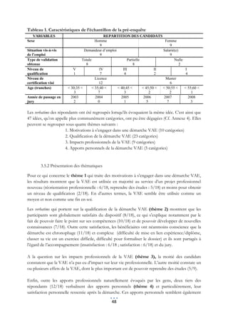 Tableau 1. Caractéristiques de l’échantillon de la pré-enquête
   VARIABLES                                    REPARTITION DES CANDIDATS
Sexe                                      Homme                                 Femme
                                             9                                     9
Situation vis-à-vis               Demandeur d’emploi                           Salarié(e)
de l’emploi                                  9                                     9
Type de validation               Totale                    Partielle                  Nulle
obtenue                            8                           8                          2
Niveau de                  V                 IV         III                 II               I
qualification              1                 7           4                  2                4
Niveau de                                 Licence                               Master
certification visé                          12                                     6
Age (tranches)          < 30;35 <       < 35;40 <    < 40;45 <       < 45;50 < < 50;55 <    < 55;60 <
                            3               7            3                2        2             1
Année de passage en       2003            2004         2005           2006     2007            2008
jury                        2               0            1              5        7               3

Les verbatims des répondants ont été regroupés lorsqu’ils évoquaient la même idée. C’est ainsi que
47 idées, qu’on appelle plus communément catégories, ont pu être dégagées (Cf. Annexe 4). Elles
peuvent se regrouper sous quatre thèmes suivants :
                      1. Motivations à s’engager dans une démarche VAE (10 catégories)
                      2. Qualification de la démarche VAE (23 catégories)
                      3. Impacts professionnels de la VAE (9 catégories)
                      4. Apports personnels de la démarche VAE (5 catégories)


        3.5.2 Présentation des thématiques

Pour ce qui concerne le thème 1 qui traite des motivations à s’engager dans une démarche VAE,
les résultats montrent que la VAE est utilisée en majorité au service d’un projet professionnel
nouveau (réorientation professionnelle : 6/18, reprendre des études : 5/18) et moins pour obtenir
un niveau de qualification (2/18). En d’autres termes, la VAE semble être utilisée comme un
moyen et non comme une fin en soi.

Les verbatims qui portent sur la qualification de la démarche VAE (thème 2) montrent que les
participants sont globalement satisfaits du dispositif (8/18), ce qui s’explique notamment par le
fait de pouvoir faire le point sur ses compétences (10/18) et de pouvoir développer de nouvelles
connaissances (7/18). Outre cette satisfaction, les bénéficiaires ont néanmoins conscience que la
démarche est chronophage (11/18) et complexe (difficulté de mise en lien expérience/diplôme,
classer sa vie est un exercice difficile, difficulté pour formaliser le dossier) et ils sont partagés à
l’égard de l’accompagnement (insatisfaction : 6/18 ; satisfaction : 6/18) et du jury.

A la question sur les impacts professionnels de la VAE (thème 3), la moitié des candidats
constatent que la VAE n’a pas eu d’impact sur leur vie professionnelle. L’autre moitié constate un
ou plusieurs effets de la VAE, dont le plus important est de pouvoir reprendre des études (5/9).

Enfin, outre les apports professionnels naturellement évoqués par les gens, deux tiers des
répondants (12/18) verbalisent des apports personnels (thème 4) et particulièrement, leur
satisfaction personnelle ressentie après la démarche. Ces apports personnels semblent également

                                                  48
 