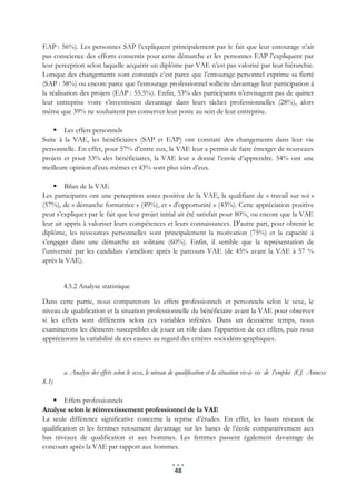 EAP : 56%). Les personnes SAP l’expliquent principalement par le fait que leur entourage n’ait
pas conscience des efforts consentis pour cette démarche et les personnes EAP l’expliquent par
leur perception selon laquelle acquérir un diplôme par VAE n’est pas valorisé par leur hiérarchie.
Lorsque des changements sont constatés c’est parce que l’entourage personnel exprime sa fierté
(SAP : 38%) ou encore parce que l’entourage professionnel sollicite davantage leur participation à
la réalisation des projets (EAP : 55.5%). Enfin, 53% des participants n’envisagent pas de quitter
leur entreprise voire s’investissent davantage dans leurs tâches professionnelles (28%), alors
même que 39% ne souhaitent pas conserver leur poste au sein de leur entreprise.

     Les effets personnels
Suite à la VAE, les bénéficiaires (SAP et EAP) ont constaté des changements dans leur vie
personnelle. En effet, pour 57% d’entre eux, la VAE leur a permis de faire émerger de nouveaux
projets et pour 53% des bénéficiaires, la VAE leur a donné l’envie d’apprendre. 54% ont une
meilleure opinion d’eux-mêmes et 43% sont plus sûrs d’eux.

     Bilan de la VAE
Les participants ont une perception assez positive de la VAE, la qualifiant de « travail sur soi »
(57%), de « démarche formatrice » (49%), et « d’opportunité » (43%). Cette appréciation positive
peut s’expliquer par le fait que leur projet initial ait été satisfait pour 80%, ou encore que la VAE
leur ait appris à valoriser leurs compétences et leurs connaissances. D’autre part, pour obtenir le
diplôme, les ressources personnelles sont principalement la motivation (75%) et la capacité à
s’engager dans une démarche en solitaire (60%). Enfin, il semble que la représentation de
l’université par les candidats s’améliore après le parcours VAE (de 45% avant la VAE à 57 %
après la VAE).


       4.5.2 Analyse statistique

Dans cette partie, nous comparerons les effets professionnels et personnels selon le sexe, le
niveau de qualification et la situation professionnelle du bénéficiaire avant la VAE pour observer
si les effets sont différents selon ces variables inférées. Dans un deuxième temps, nous
examinerons les éléments susceptibles de jouer un rôle dans l’apparition de ces effets, puis nous
apprécierons la variabilité de ces causes au regard des critères sociodémographiques.



       a. Analyse des effets selon le sexe, le niveau de qualification et la situation vis-à- vis de l’emploi (Cf. Annexe
8.3)

     Effets professionnels
Analyse selon le réinvestissement professionnel de la VAE
La seule différence significative concerne la reprise d’études. En effet, les hauts niveaux de
qualification et les femmes retournent davantage sur les bancs de l’école comparativement aux
bas niveaux de qualification et aux hommes. Les femmes passent également davantage de
concours après la VAE par rapport aux hommes.


                                                       48
 
