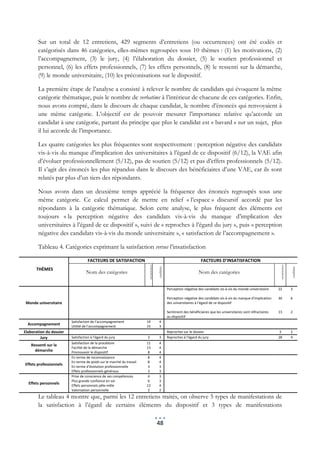 Sur un total de 12 entretiens, 429 segments d’entretiens (ou occurrences) ont été codés et
       catégorisés dans 46 catégories, elles-mêmes regroupées sous 10 thèmes : (1) les motivations, (2)
       l’accompagnement, (3) le jury, (4) l’élaboration du dossier, (5) le soutien professionnel et
       personnel, (6) les effets professionnels, (7) les effets personnels, (8) le ressenti sur la démarche,
       (9) le monde universitaire, (10) les préconisations sur le dispositif.

       La première étape de l’analyse a consisté à relever le nombre de candidats qui évoquent la même
       catégorie thématique, puis le nombre de verbatims à l’intérieur de chacune de ces catégories. Enfin,
       nous avons compté, dans le discours de chaque candidat, le nombre d’énoncés qui renvoyaient à
       une même catégorie. L’objectif est de pouvoir mesurer l’importance relative qu’accorde un
       candidat à une catégorie, partant du principe que plus le candidat est « bavard » sur un sujet, plus
       il lui accorde de l’importance.

       Les quatre catégories les plus fréquentes sont respectivement : perception négative des candidats
       vis-à-vis du manque d’implication des universitaires à l’égard de ce dispositif (6/12), la VAE afin
       d’évoluer professionnellement (5/12), pas de soutien (5/12) et pas d’effets professionnels (5/12).
       Il s’agit des énoncés les plus répandus dans le discours des bénéficiaires d’une VAE, car ils sont
       relatés par plus d’un tiers des répondants.

       Nous avons dans un deuxième temps apprécié la fréquence des énoncés regroupés sous une
       même catégorie. Ce calcul permet de mettre en relief « l’espace » discursif accordé par les
       répondants à la catégorie thématique. Selon cette analyse, le plus fréquent des éléments est
       toujours « la perception négative des candidats vis-à-vis du manque d’implication des
       universitaires à l’égard de ce dispositif », suivi de « reproches à l’égard du jury », puis « perception
       négative des candidats vis-à-vis du monde universitaire », « satisfaction de l’accompagnement ».

       Tableau 4. Catégories exprimant la satisfaction versus l’insatisfaction

                                    FACTEURS DE SATISFACTION                                                           FACTEURS D’INSATISFACTION
                                                                       occurrences




                                                                                                                                                                         occurrences
      THÈMES
                                                                                     candidats




                                                                                                                                                                                       candidats
                                   Nom des catégories                                                                 Nom des catégories


                                                                                                 Perception négative des candidats vis-à-vis du monde universitaire     22             3

                                                                                                 Perception négative des candidats vis-à-vis du manque d’implication    30             6
 Monde universitaire                                                                             des universitaires à l’égard de ce dispositif

                                                                                                 Sentiment des bénéficiaires que les universitaires sont réfractaires   13             2
                                                                                                 au dispositif
                         Satisfaction de l’accompagnement             19              4
  Accompagnement         Utilité de l’accompagnement                  15              3
Elaboration du dossier                                                                           Reproches sur le dossier                                                3             2
         Jury            Satisfaction à l’égard du jury               3               3          Reproches à l’égard du jury                                            28             4
                         Satisfaction de la procédure                 11              4
   Ressenti sur la
                         Facilité de la démarche                      13              4
     démarche            Promouvoir le dispositif                      8              4
                         En terme de reconnaissance                    8              4
                         En terme de poids sur le marché du travail    8              4
Effets professionnels    En terme d’évolution professionnelle          3              3
                         Effets professionnels généraux                3              3
                         Prise de conscience de ses compétences        4              3
                         Plus grande confiance en soi                  6              3
  Effets personnels      Effets personnels pêle-mêle                  12              4
                         Valorisation personnelle                      2              2
       Le tableau 4 montre que, parmi les 12 entretiens traités, on observe 5 types de manifestations de
       la satisfaction à l’égard de certains éléments du dispositif et 3 types de manifestations

                                                                                     48
 