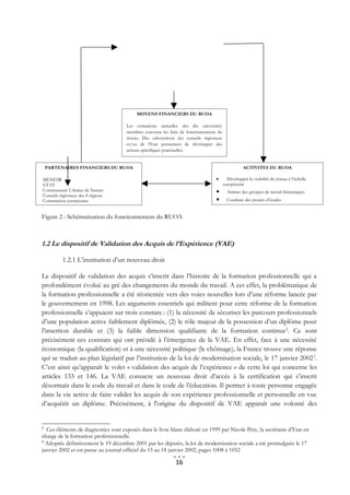 MOYENS FINANCIERS DU RUOA

                                     Les cotisations annuelles des dix universités
                                     membres couvrent les frais de fonctionnement du
                                     réseau. Des subventions des conseils régionaux
                                     et/ou de l’Etat permettent de développer des
                                     actions spécifiques ponctuelles.


    PARTENAIRES FINANCIERS DU RUOA                                                                ACTIVITES DU RUOA

MENESR                                                                           •       Développer la visibilité du réseau à l’échelle
ETAT                                                                                   européenne
Communauté Urbaine de Nantes                                                     •       Animer des groupes de travail thématiques
Conseils régionaux des 4 régions
Commission européenne                                                            •       Conduire des projets d’études


Figure 2 : Schématisation du fonctionnement du RUOA



1.2 Le dispositif de Validation des Acquis de l’Expérience (VAE)

          1.2.1 L’institution d’un nouveau droit

Le dispositif de validation des acquis s’inscrit dans l’histoire de la formation professionnelle qui a
profondément évolué au gré des changements du monde du travail. A cet effet, la problématique de
la formation professionnelle a été réorientée vers des voies nouvelles lors d’une réforme lancée par
le gouvernement en 1998. Les arguments essentiels qui militent pour cette réforme de la formation
professionnelle s’appuient sur trois constats : (1) la nécessité de sécuriser les parcours professionnels
d’une population active faiblement diplômée, (2) le rôle majeur de la possession d’un diplôme pour
l’insertion durable et (3) la faible dimension qualifiante de la formation continue2. Ce sont
précisément ces constats qui ont présidé à l’émergence de la VAE. En effet, face à une nécessité
économique (la qualification) et à une nécessité politique (le chômage), la France trouve une réponse
qui se traduit au plan législatif par l’institution de la loi de modernisation sociale, le 17 janvier 2002 3.
C’est ainsi qu’apparaît le volet « validation des acquis de l’expérience » de cette loi qui concerne les
articles 133 et 146. La VAE consacre un nouveau droit d’accès à la certification qui s’inscrit
désormais dans le code du travail et dans le code de l’éducation. Il permet à toute personne engagée
dans la vie active de faire valider les acquis de son expérience professionnelle et personnelle en vue
d’acquérir un diplôme. Précisément, à l'origine du dispositif de VAE apparaît une volonté des


2
  Ces éléments de diagnostics sont exposés dans le livre blanc élaboré en 1999 par Nicole Péry, la secrétaire d’Etat en
charge de la formation professionnelle.
3
  Adoptée définitivement le 19 décembre 2001 par les députés, la loi de modernisation sociale a été promulguée le 17
janvier 2002 et est parue au journal officiel du 15 au 18 janvier 2002, pages 1008 à 1052

                                                             16
 