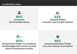 Les TPE/PME sur Viadeo
89%
ont moins
de 10 collaborateurs
82%
utilisent Viadeo
au moins une fois par semaine
65%
pensent q...
