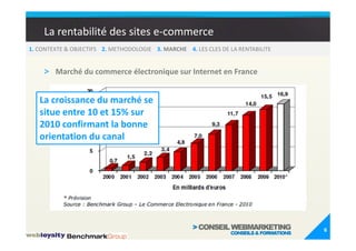 La rentabilité des sites e-commerce
1. CONTEXTE & OBJECTIFS 2. METHODOLOGIE 3. MARCHE 4. LES CLES DE LA RENTABILITE


    > Marché du commerce électronique sur Internet en France

   La croissance du marché se
   situe entre 10 et 15% sur
   2010 confirmant la bonne
   orientation du canal




                                                                                  6
 