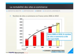 La rentabilité des sites e-commerce
1. CONTEXTE & OBJECTIFS 2. METHODOLOGIE 3. MARCHE 4. LES CLES DE LA RENTABILITE


    > Nombre de sites e-commerce en France entre 2006 et 2010




                                                            Entre 2006 et 2010, le nombre
                                                            de sites e-commerce a été
                                                            plus que triplé.




                                                                                            8
 