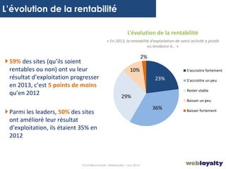 11
L’évolution de la rentabilité
L’évolution de la rentabilité
« En 2013, la rentabilité d’exploitation de votre activité a plutôt
eu tendance à… »
23%
36%
29%
10%
2%
S'accroitre fortement
S'accroitre un peu
Rester stable
Baisser un peu
Baisser fortement
59% des sites (qu’ils soient
rentables ou non) ont vu leur
résultat d’exploitation progresser
en 2013, c’est 5 points de moins
qu’en 2012
Parmi les leaders, 50% des sites
ont amélioré leur résultat
d’exploitation, ils étaient 35% en
2012
CCM Benchmark / Webloyalty – Juin 2014
 