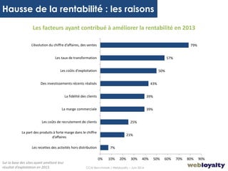 14
Hausse de la rentabilité : les raisons
7%
21%
25%
39%
39%
43%
50%
57%
79%
0% 10% 20% 30% 40% 50% 60% 70% 80% 90%
Les recettes des activités hors distribution
La part des produits à forte marge dans le chiffre
d’affaires
Les coûts de recrutement de clients
La marge commerciale
La fidélité des clients
Des investissements récents réalisés
Les coûts d'exploitation
Les taux de transformation
L’évolution du chiffre d’affaires, des ventes
Les facteurs ayant contribué à améliorer la rentabilité en 2013
Sur la base des sites ayant amélioré leur
résultat d’exploitation en 2013. CCM Benchmark / Webloyalty – Juin 2014
 