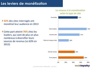 17
Les leviers de monétisation
68%
44%
28%
57%
76%
52%
0% 20% 40% 60% 80%
Pure players
Click & mortar
Petits et moyens sites
Grands sites
Sites leaders
Ensemble
Le recours à la monétisation
selon le type de site
52% des sites interrogés ont
monétisé leur audience en 2013
Cette part atteint 76% chez les
leaders, qui sont de plus en plus
nombreux à diversifier leurs
sources de revenus (vs 63% en
2012)
CCM Benchmark / Webloyalty – Juin 2014
 