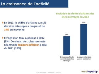 6
14%
23%
Croissance globale
pondérée des sites
interrogés
Niveau médian des
taux de croissance
Evolution du chiffre d’affaires des
sites interrogés en 2013
La croissance de l’activité
En 2013, le chiffre d’affaires cumulé
des sites interrogés a progressé de
14% en moyenne
Il s’agit d’un taux supérieur à 2012
(9%). Ce niveau de croissance reste
néanmoins toujours inférieur à celui
de 2011 (18%)
CCM Benchmark / Webloyalty – Juin 2014
 