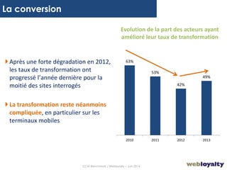 8
63%
53%
42%
49%
2010 2011 2012 2013
Evolution de la part des acteurs ayant
amélioré leur taux de transformation
La conversion
Après une forte dégradation en 2012,
les taux de transformation ont
progressé l’année dernière pour la
moitié des sites interrogés
La transformation reste néanmoins
compliquée, en particulier sur les
terminaux mobiles
CCM Benchmark / Webloyalty – Juin 2014
 
