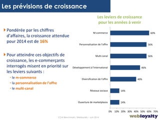 9
Les leviers de croissance
pour les années à venir
Les prévisions de croissance
14%
14%
40%
46%
56%
56%
60%
0% 10% 20% 30% 40% 50% 60% 70%
Ouverture de marketplaces
Réseaux sociaux
Diversification de l'offre
Développement à l'international
Multi-canal
Personnalisation de l'offre
M-commerce
Pondérée par les chiffres
d’affaires, la croissance attendue
pour 2014 est de 16%
Pour atteindre ces objectifs de
croissance, les e-commerçants
interrogés misent en priorité sur
les leviers suivants :
 le m-commerce
 la personnalisation de l’offre
 le multi-canal
CCM Benchmark / Webloyalty – Juin 2014
 