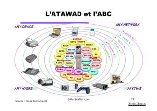 L’ATAWAD et l’ABC
                                                                                                 ANY NETWORK
ANY DEVICE
                                                                                                            Ce
                                                                                                                 llu
                                                                                                                     l   ar
                                                                                                        W
                                                                                                            M
                                                     Cellular                                                AN




                                                                                                  W
                                               UMTS       HSDPA




                                                                                                    LA
                                                                                      W
                                                                                      Br
                                                                   HSUPA




                                                                                                      N
                                      EDGE




                                                                                        PA
                                                                                         oa
                                                                                      Na




                                                                                           N
                                                                           3.9G




                                                                                            dc
                                            802.16d




                                                                                             vig
                               GPRS                             802.11b




                                                                                               as
                                                                                                ati

                                                                                                 t
                                       WMAN                                  4G




                                                                                                   on
                                                                 802.11g
                             GSM        802.16e
                                                                          WLAN
                              Navigation                              ®     802.11a
                                                              Bluetooth
                             A-GPS         Galileo
                                                                WPAN 802.11n
                             Broadcast DTV                      UWB
                              DVB-H
                                           ISDB-T
                                                        DMB               RFID
                                      FM    Broadcast Radio
                                                                  DRM
                                               HD
                                                        DAB




ANYWHERE                                                                                                          ANYTIME


                                            dalloz@dalloz.com                                                                 21
Source : Texas Instruments
 