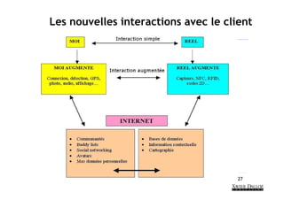 Les nouvelles interactions avec le client




              dalloz@dalloz.com       27
 