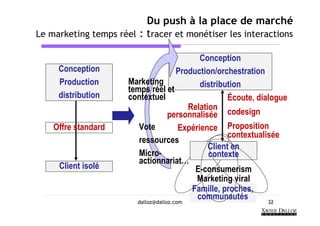 Du push à la place de marché
Le marketing temps réel : tracer et monétiser les interactions

                                          Conception
     Conception                     Production/orchestration
     Production       Marketing           distribution
                      temps réel et
     distribution     contextuel                   Écoute, dialogue
                                       Relation
                                 personnalisée codesign
    Offre standard       Vote       Expérience Proposition
                                                   contextualisée
                         ressources
                                             Client en
                         Micro-              contexte
                         actionnariat…
     Client isolé                        E-consumerism
                                         Marketing viral
                                        Famille, proches,
                                         communautés
                        dalloz@dalloz.com                    32
 