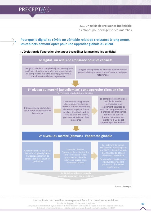 Cabinet De Conseil En Management Et Organisation cabinet de conseil en management et organisation Cabinet De Conseil En Management Et Organisation cabinet de conseil en management et organisation