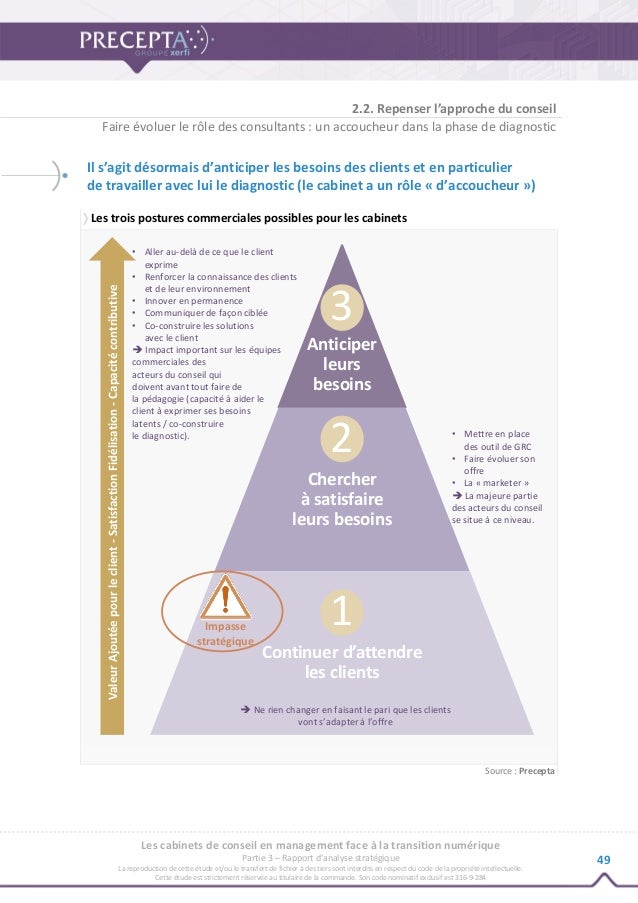 Les de conseil en management face