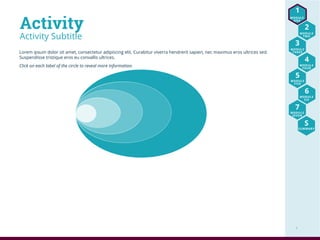 MODULE
ONE
5
1
MODULE
THREE
3
MODULE
TWO
2
MODULE
FOUR
4
MODULE
FIVE
5
MODULE
SIX
6
MODULE
SEVEN
7
SUMMARY
S
Lorem ipsum dolor sit amet, consectetur adipiscing elit. Curabitur viverra hendrerit sapien, nec maximus eros ultrices sed.
Suspendisse tristique eros eu convallis ultrices.
Click on each label of the circle to reveal more information.
Activity Subtitle
Activity
Me My
Supervisor
My
Team
My
Organization
My
Community
 