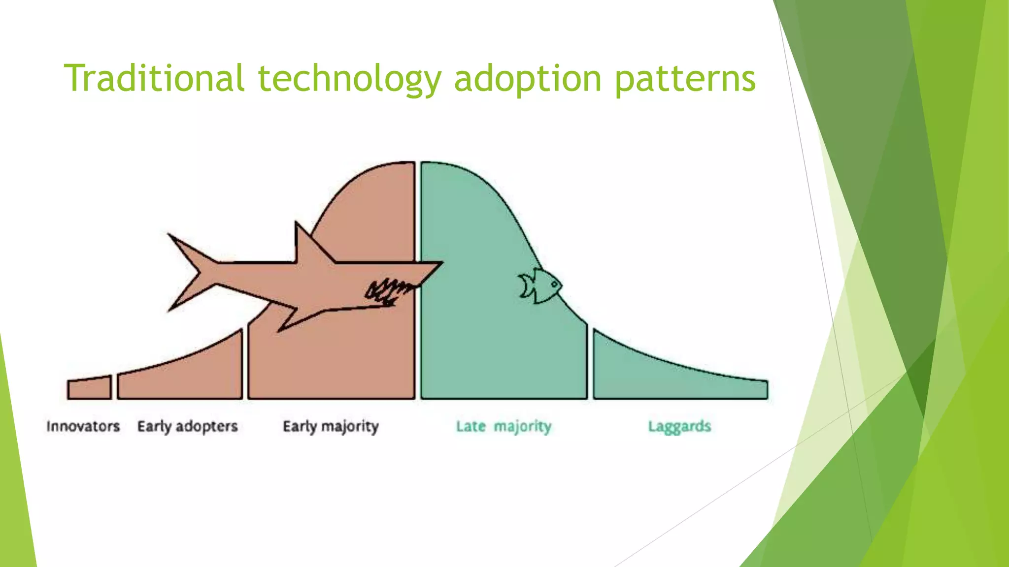 Traditional technology adoption patterns
 