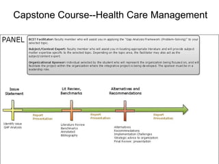 Capstone Course--Health Care Management 