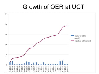 Studying at University: A guide for
              first year students
  • Used by Venda University and the University of the Western
    Cape with new students
  • Stellenbosch University uses some of the illustrations
  • The guide has been accessed over 3800 times via the
    directory and over 600 physical printed guides have been
    sold!




http://opencontent.uct.ac.za/Centre-for-Higher-Education-Development/Studying-at-University-A-guide-for-first-yea
 
