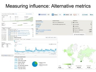 OpenContent becomes a Journal Article




• Materials published as OER on OpenContent
  selected for publishing in the Journal of
  Occupational Therapy of Galicia, an open
  access journal for occupational therapists in the
  Spanish speaking world
 http://blogs.uct.ac.za/blog/oer-uct/2010/12/06/sharing-knowledge-leads-to-opportunities
 