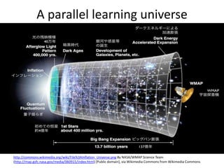 A parallel learning universe




http://commons.wikimedia.org/wiki/File%3AInflation_Universe.png By NASA/WMAP Science Team
(http://map.gsfc.nasa.gov/media/060915/index.html) [Public domain], via Wikimedia Commons from Wikimedia Commons
 