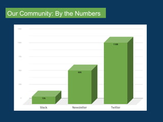Our Community: By the Numbers
 