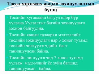 Төслийн хугацаанд багууд өдөр бүр
уулзана.Уулзалтыг багийн зохицуулагч
зохион байгуулна.
Төслийн явцын талаархи мэдээллийг
төслийн зохицуулагч нар 3 хоног тутамд
төслийн чиглүүлэгчдийн багт
танилцуулсан байна.
Төслийн чиглүүлэгчид 7 хоног тутамд
уулзаж мэдээллийг ѐс зүйн багшид
танилцуулсан байна.
Төсөл хэрэгжих явцын зохицуулалтын
бүтэц
 