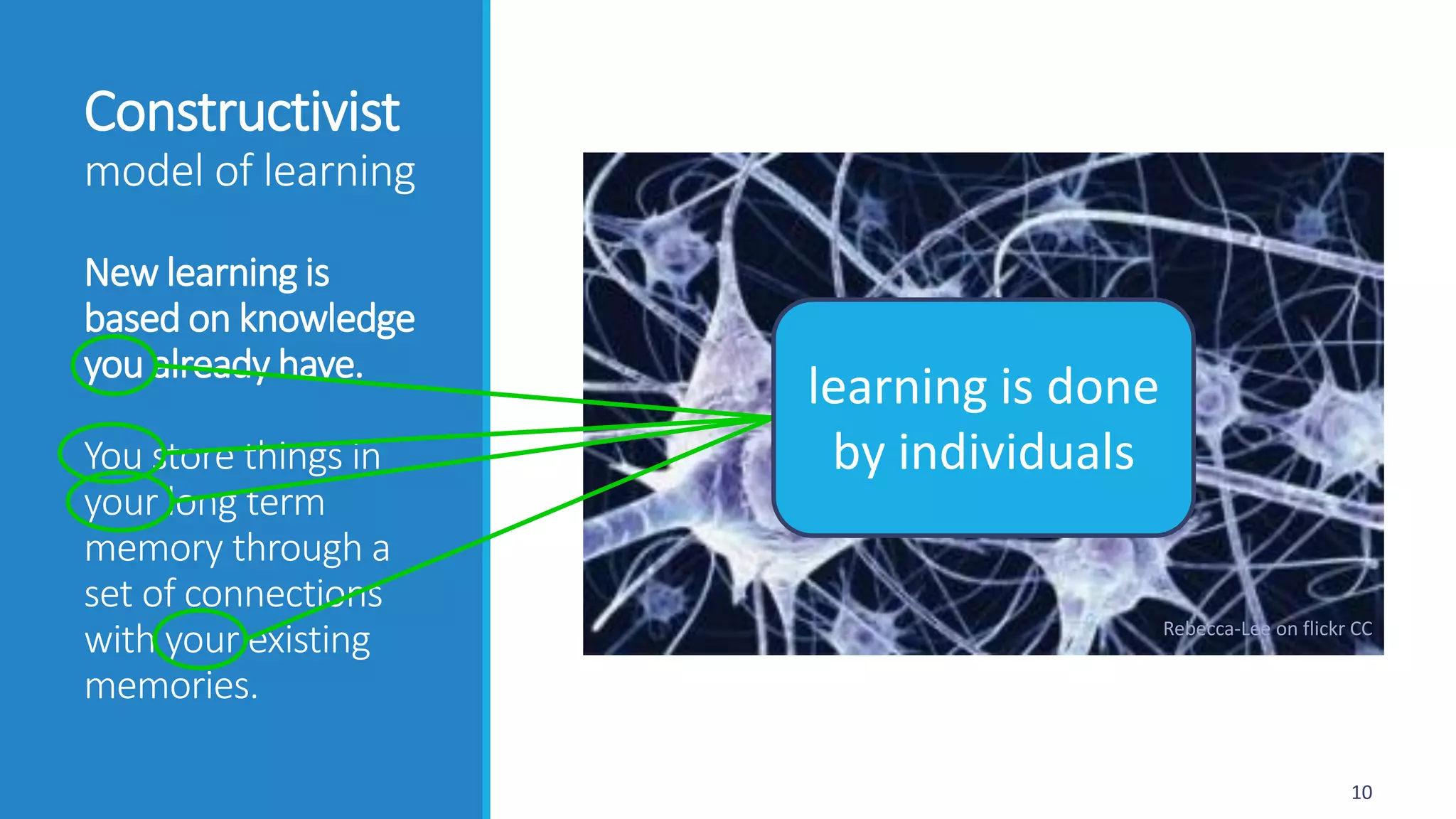 Constructivist
model of learning
New learning is
based on knowledge
you already have.
You store things in
your long term
memory through a
set of connections
with your existing
memories.
10
Rebecca-Lee on flickr CC
learning is done
by individuals
 