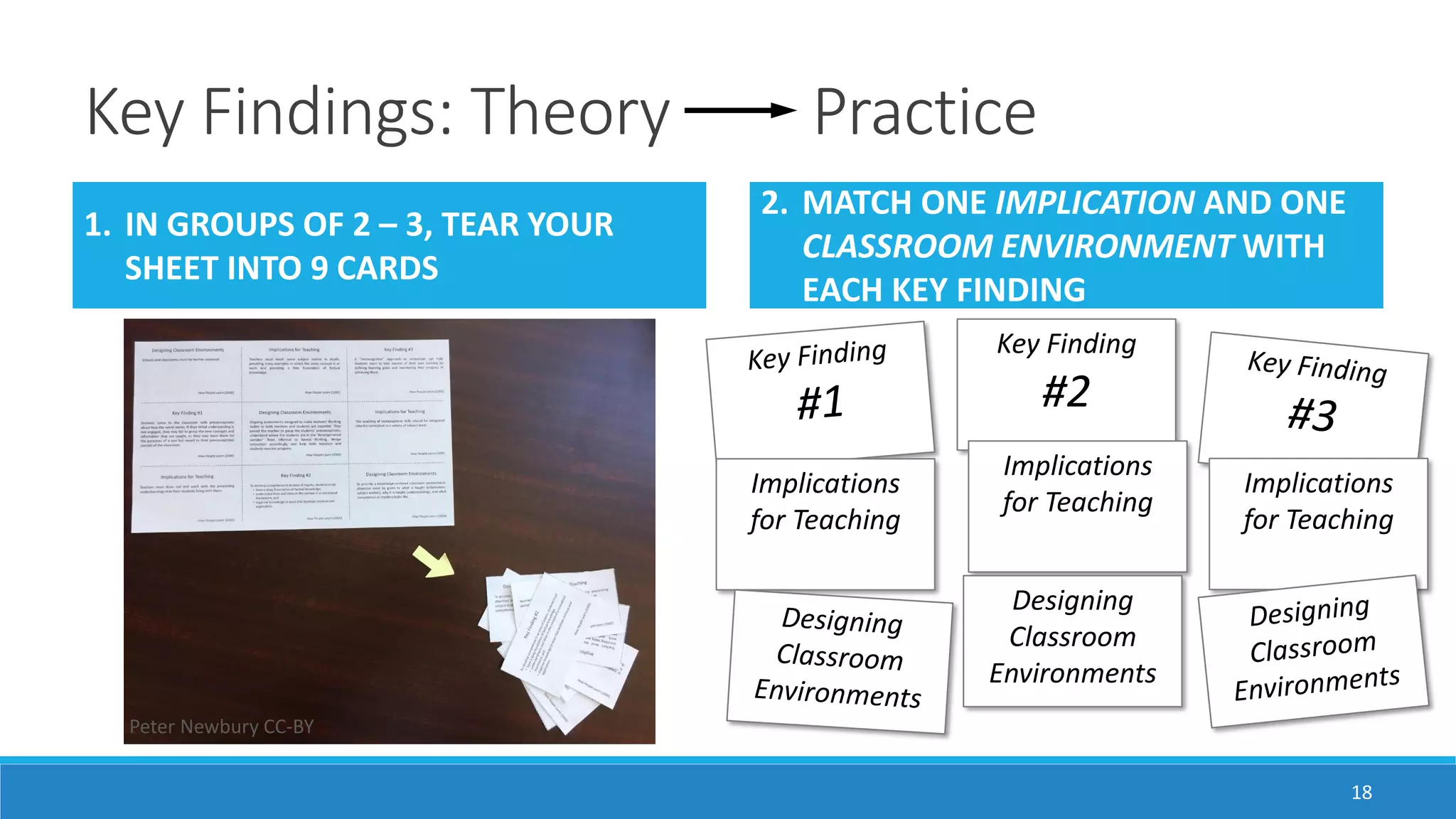 Key Findings: Theory Practice
1. IN GROUPS OF 2 – 3, TEAR YOUR
SHEET INTO 9 CARDS
2. MATCH ONE IMPLICATION AND ONE
CLASSROOM ENVIRONMENT WITH
EACH KEY FINDING
18
Key Finding
#2
Implications
for Teaching
Implications
for Teaching
Implications
for Teaching
Designing
Classroom
Environments
Peter Newbury CC-BY
 