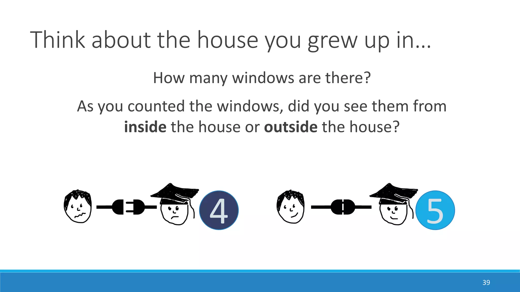 Think about the house you grew up in…
How many windows are there?
As you counted the windows, did you see them from
inside the house or outside the house?
39
4 5
 