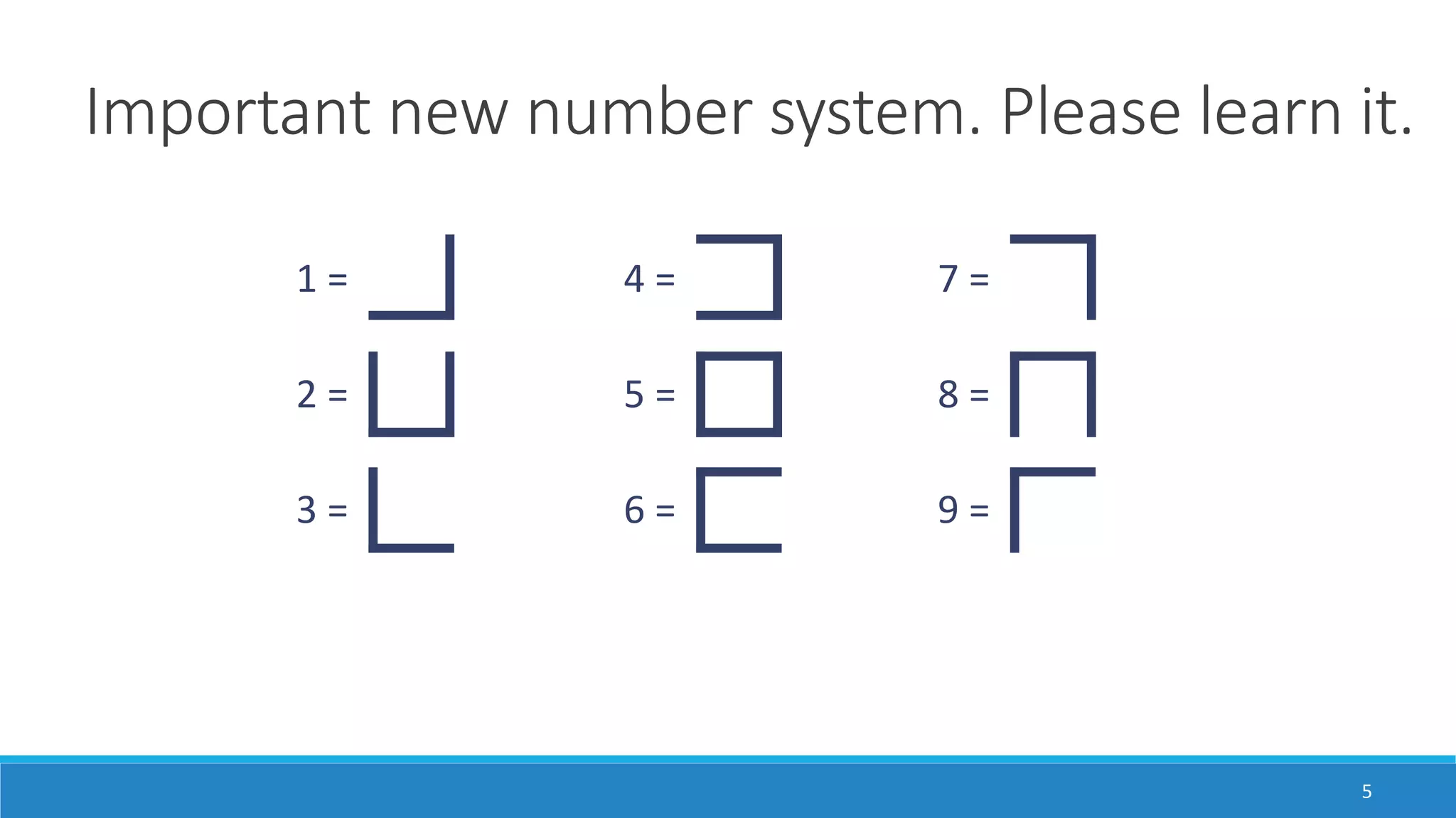 Important new number system. Please learn it.
5
1 = 4 = 7 =
2 = 5 = 8 =
3 = 6 = 9 =
 