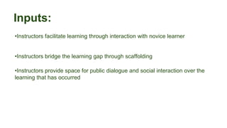 Inputs:
•Instructors facilitate learning through interaction with novice learner
•Instructors bridge the learning gap through scaffolding
•Instructors provide space for public dialogue and social interaction over the
learning that has occurred
 