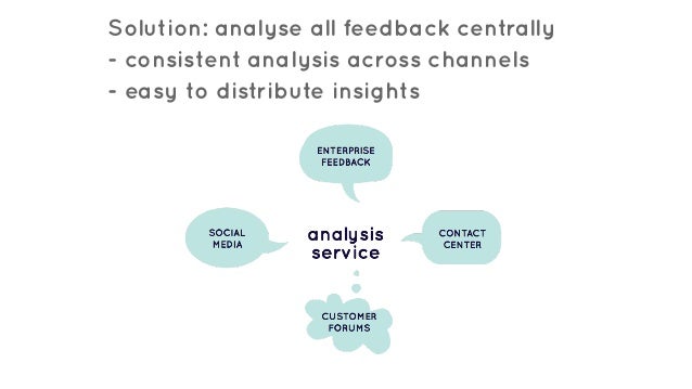 Regulatory compliance and quality assurance: driving the need for cus…