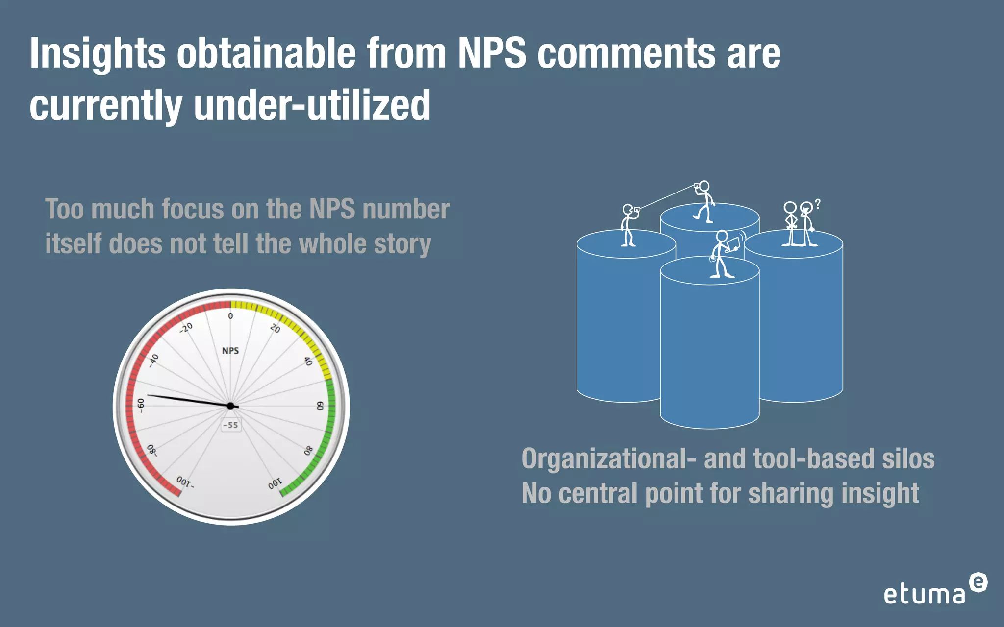 Etuma Net Promoter Score Dashboard | PPT