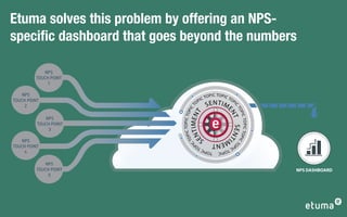Etuma solves this problem by offering an NPS-
speciﬁc dashboard that goes beyond the numbers

             NPS
         TOUCH POINT
              1

    NPS                                                         C TOPIC
                                                         C TOPI         TO
TOUCH POINT                                         PI                        PI
     2
                                                  O
                                                             SENT I M   E




                                      T




                                                                               C
                                              C




                                                                                   TO
                               PIC TO IC TOPI
                                      T I M E NT



                                                                         NT
                                                                                      P
                                                                                    IC TO PIC TOPI
              NPS
          TOUCH POINT




                                     P




                                                                            SE
               3




                                                                               NT
                                    N
                             O

                                              E
                                                                      IM
    NPS




                           CT




                                                                                   C
                                                         S     ENT




                                                                                     TO
                                       I
TOUCH POINT
                                                    P                         PI
                                                 TO                CT
     4
                                              IC             TOP
                                                                     OP I C


              NPS
          TOUCH POINT                                                                                NPS DASHBOARD
               5
 