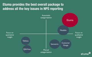 Etuma Net Promoter Score Dashboard | PPT