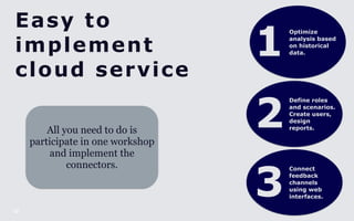 Easy to 
implement 
cloud service 
12 
1. 
Optimize 
analysis based 
on historical 
data. 
2.3. 
Define roles 
and scenarios. 
Create users, 
design 
reports. 
Connect 
feedback 
channels 
using web 
interfaces. 
All you need to do is 
participate in one workshop 
and implement the 
connectors. 
 