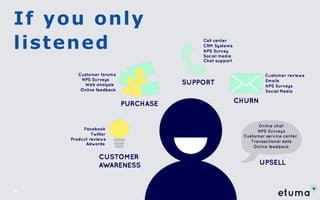 If you only 
listened 
4 
 