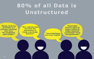 5 
80% of all Data is 
Unstructured 
“Vos emballages 
sont trop fragiles” 
Please, send my 
purchase in a 
stronger container 
next time. 
My sunglasses 
were broken." 
“Ensinnäkin 
toimitus kesti yli 
kolme viikkoa ja 
lisäksi tilaamani 
aurinkolasit olivat 
vahingoittuneet." 
“Your website does 
not have the 
information to 
make a purchase 
decision” 
 