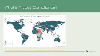 Managing Privacy Compliance in Marketo | PPTX