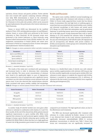 Effect of Selenium in Treatment of Male Infertility: Journal of ...
