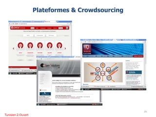 Plateformes & Crowdsourcing
29
Tunisien 2.Ouvert
 