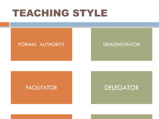 Demonstrator Style TEACHING STYLE/ LEARNERS STYLE IN EDUCATIONAL TECHNOLOGY | PPTX
