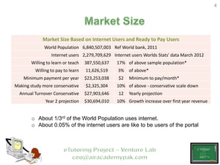 4




             Market Size Based on Internet Users and Ready to Pay Users
             World Population 6,840,507,003 ...