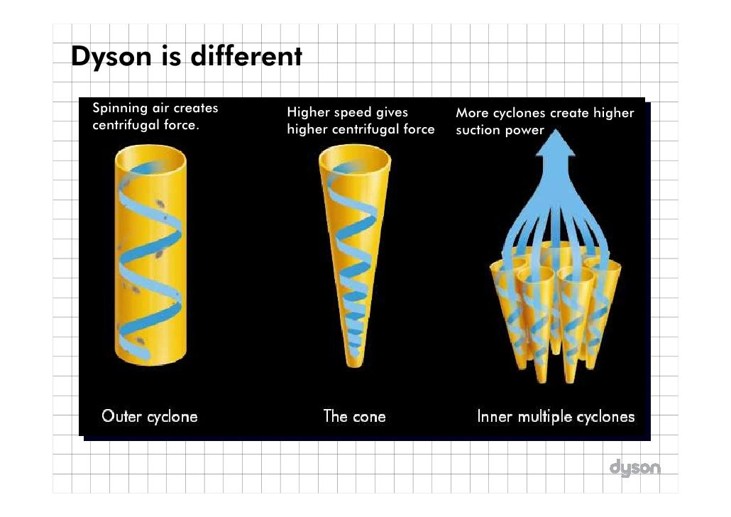 Dyson Presentation ETV